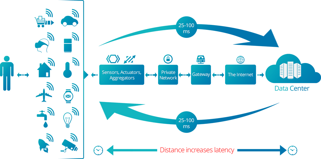 Current IoT infographic